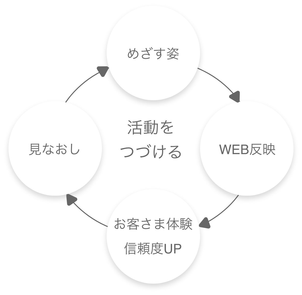 図形